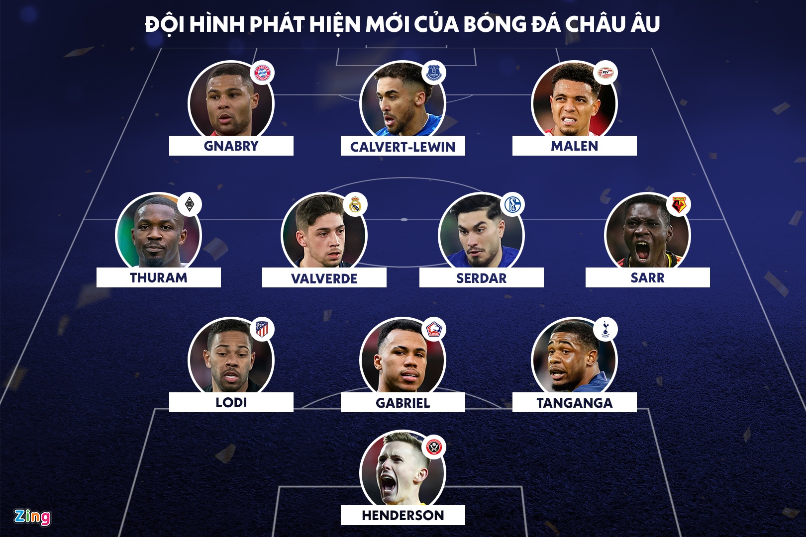 doi hinh hien tuong mua nay anh 1