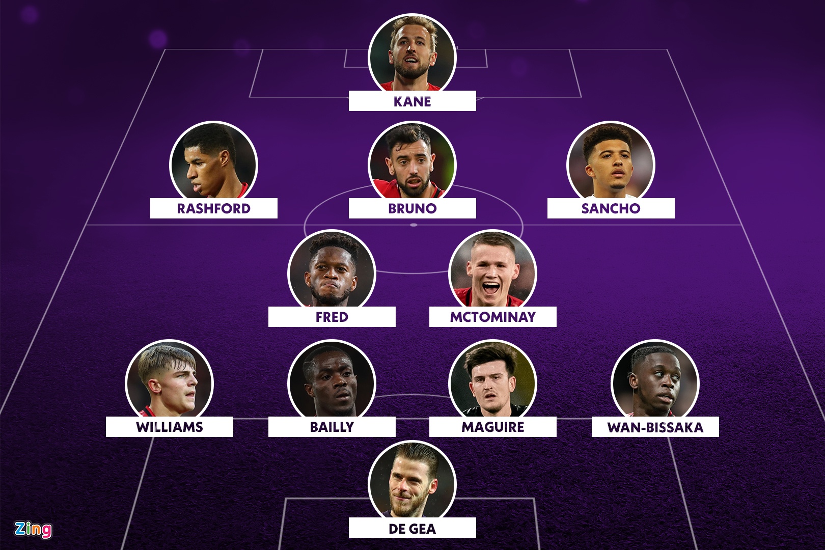 Doi hinh MU du suc vo dich Premier League mua toi anh 1