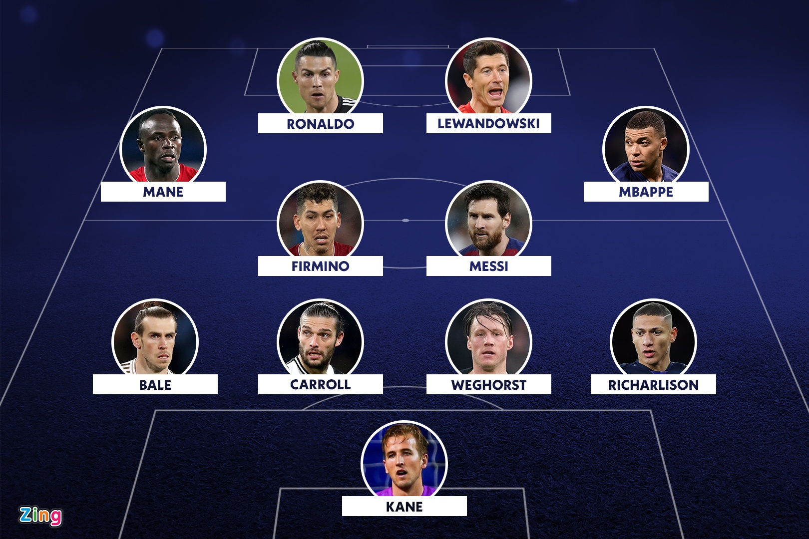 doi hinh ket hop 11 tien dao hay nhat anh 1