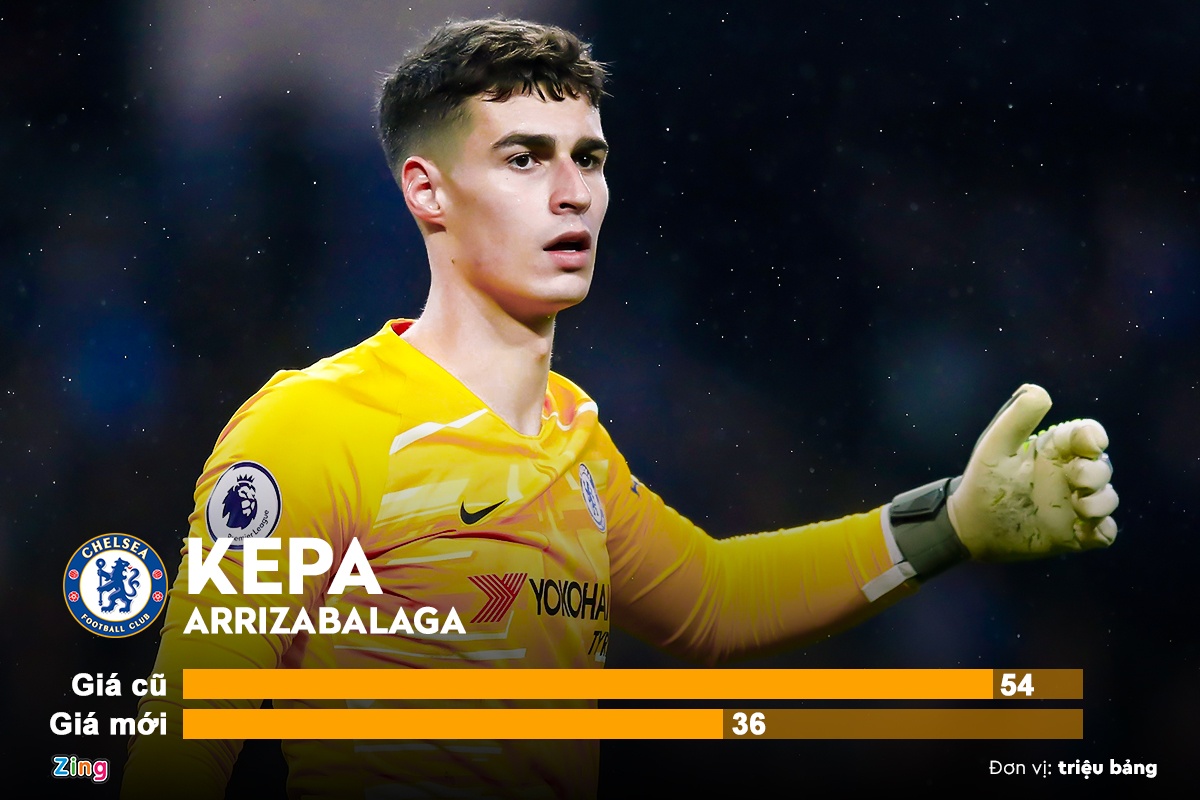 10 sao Premier League truot gia the tham anh 1