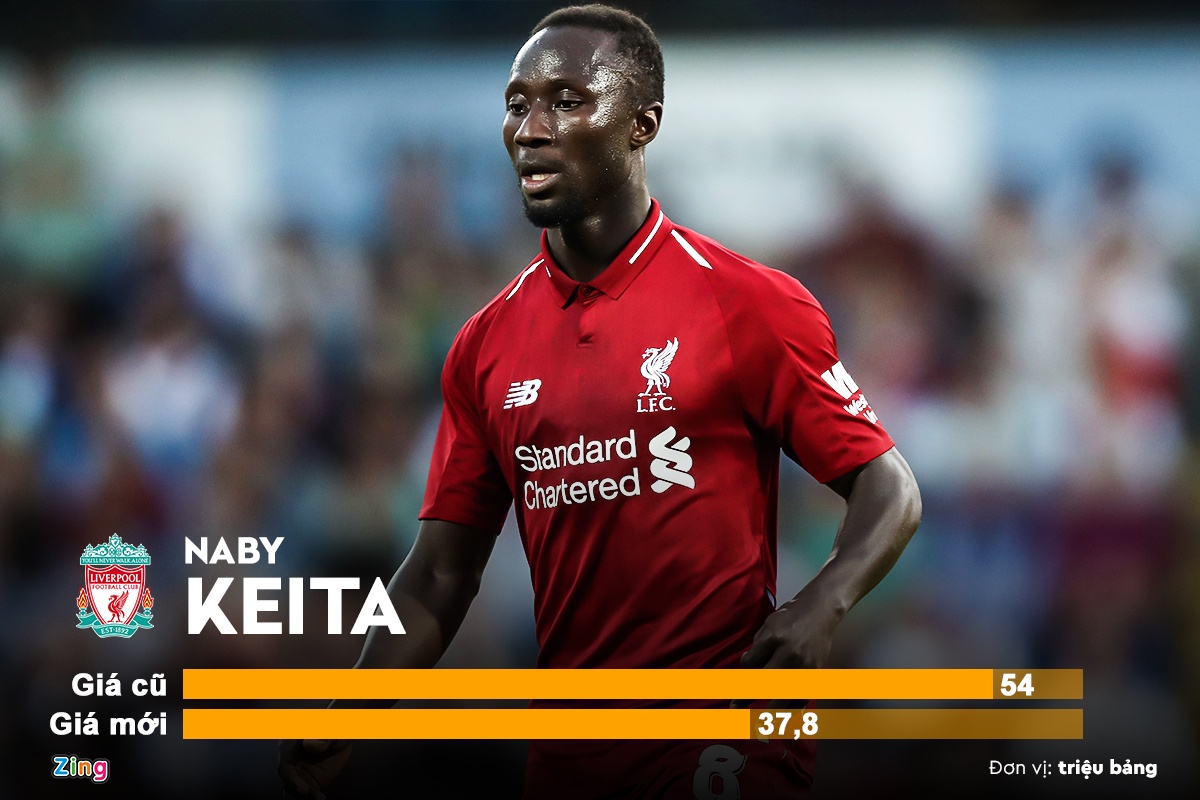 10 sao Premier League truot gia the tham anh 2