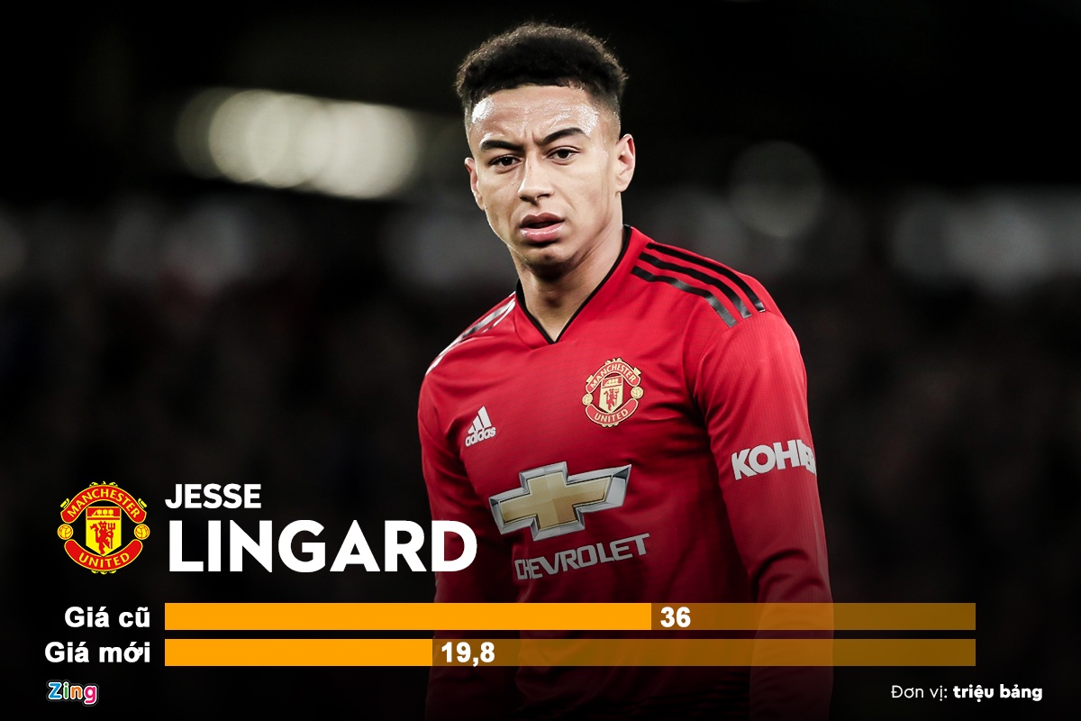 10 sao Premier League truot gia the tham anh 3