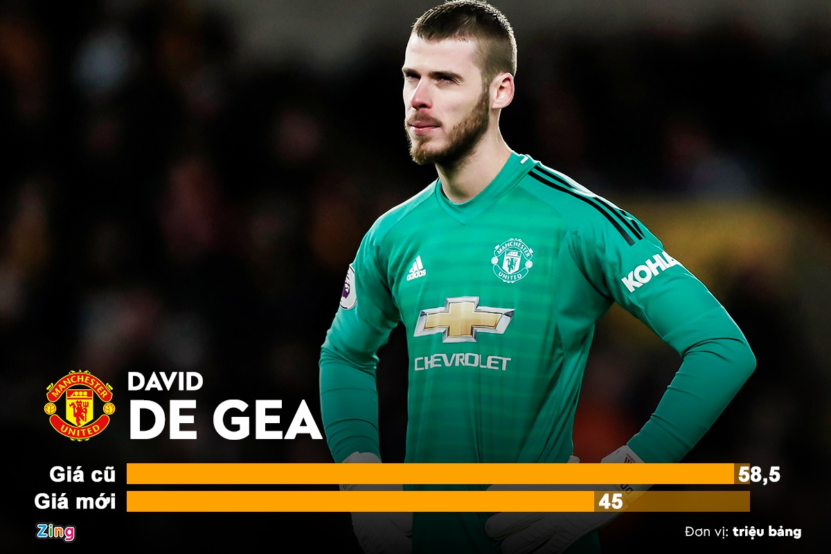 10 sao Premier League truot gia the tham anh 4