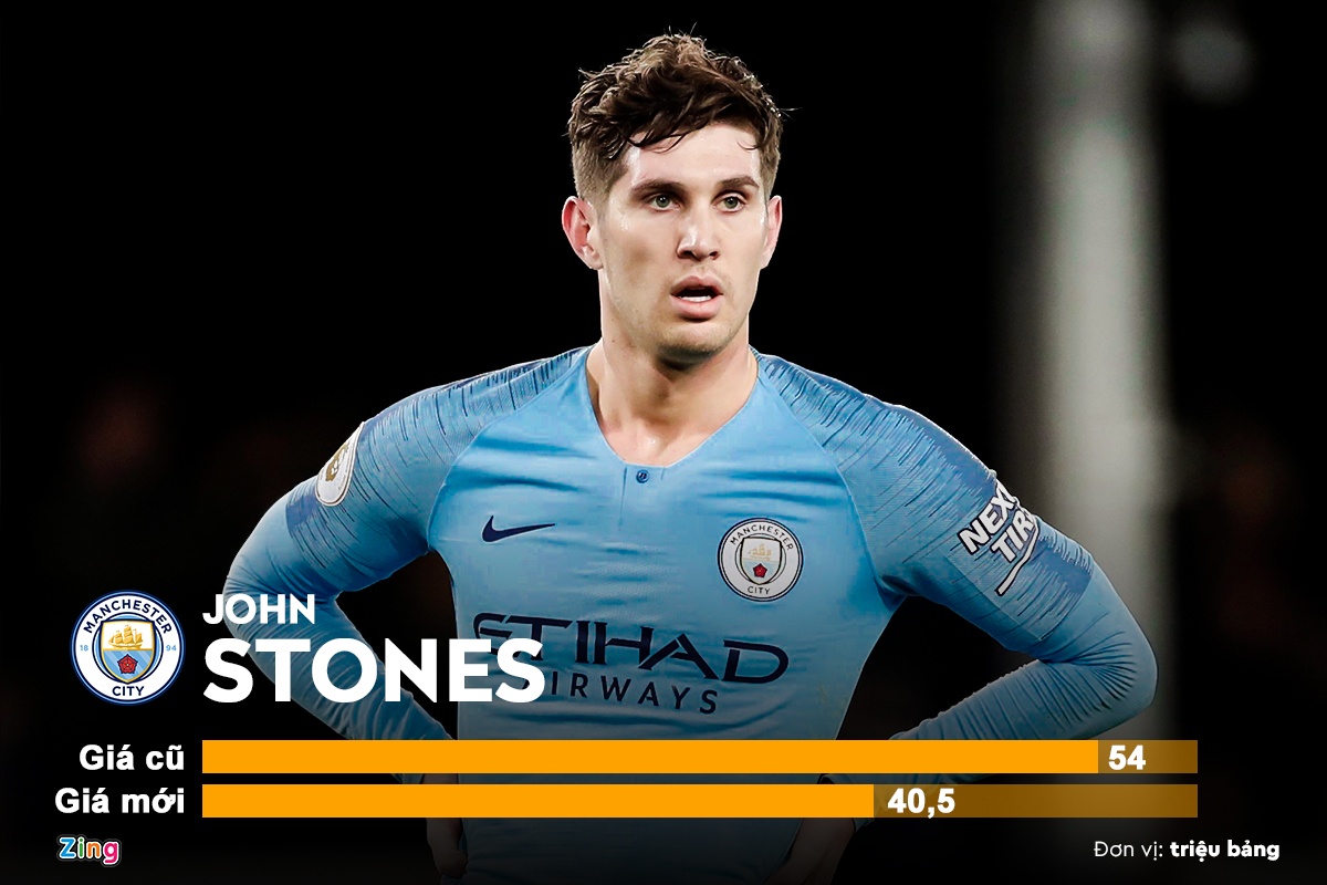 10 sao Premier League truot gia the tham anh 5