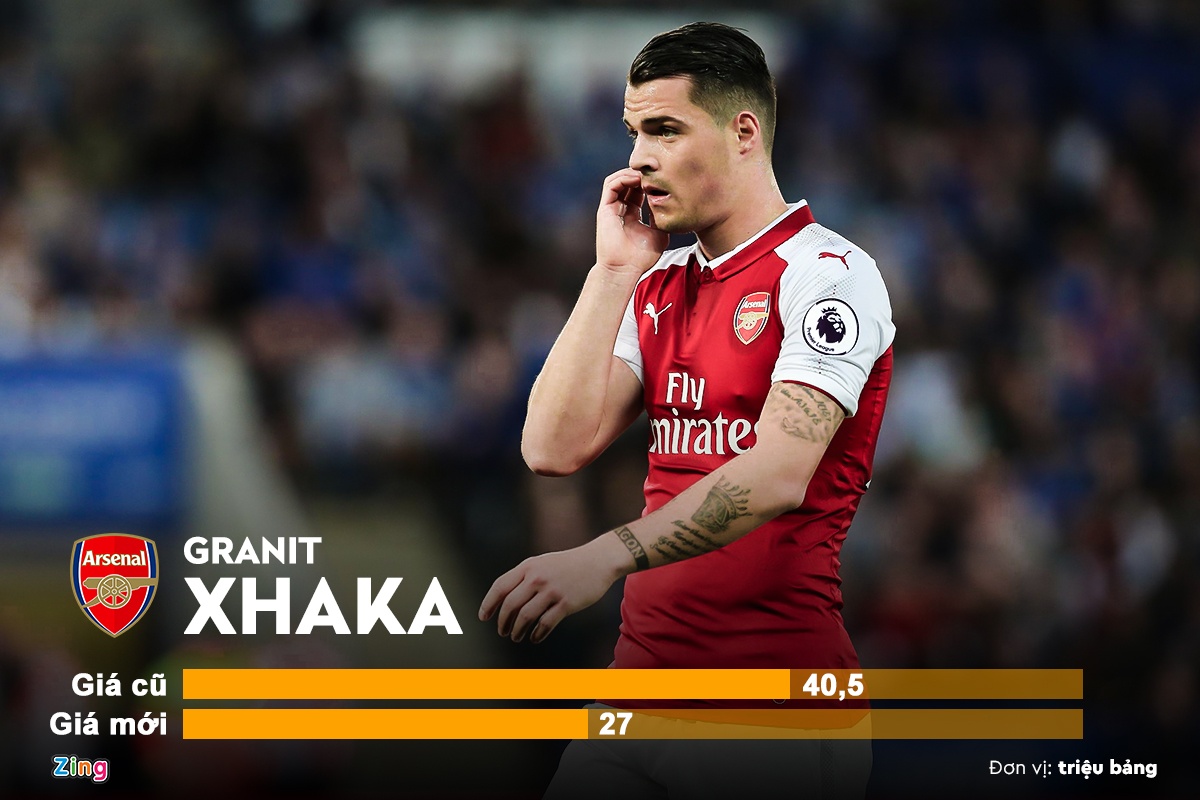 10 sao Premier League truot gia the tham anh 6