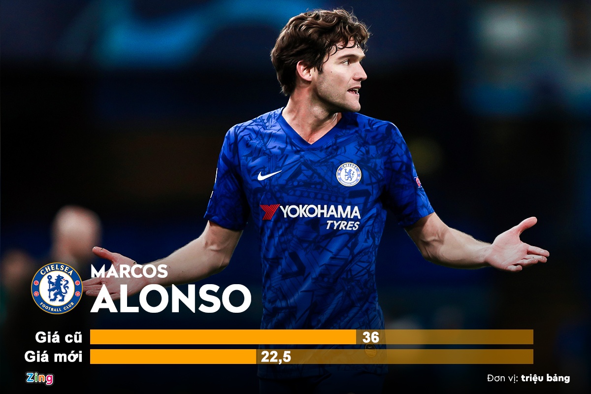 10 sao Premier League truot gia the tham anh 7