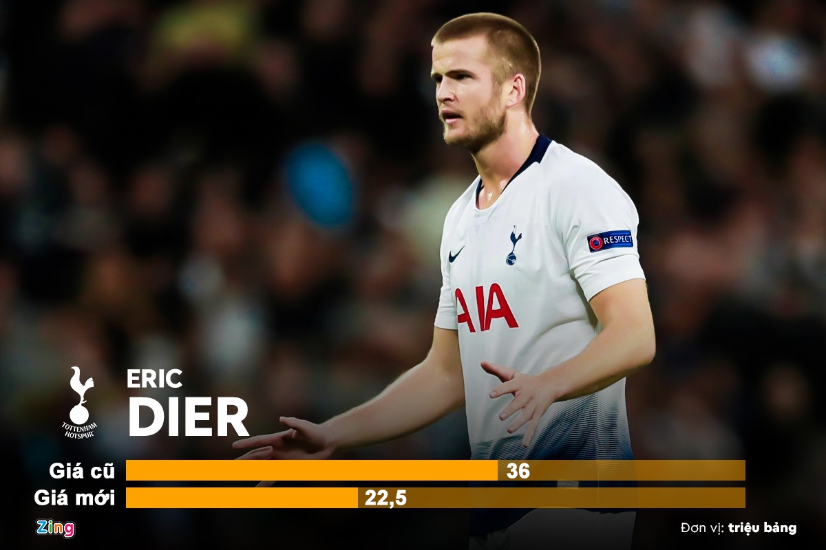 10 sao Premier League truot gia the tham anh 8