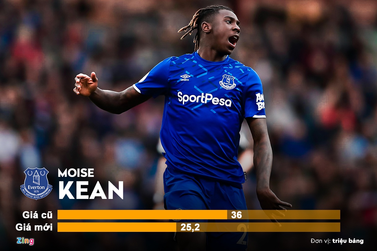 10 sao Premier League truot gia the tham anh 9