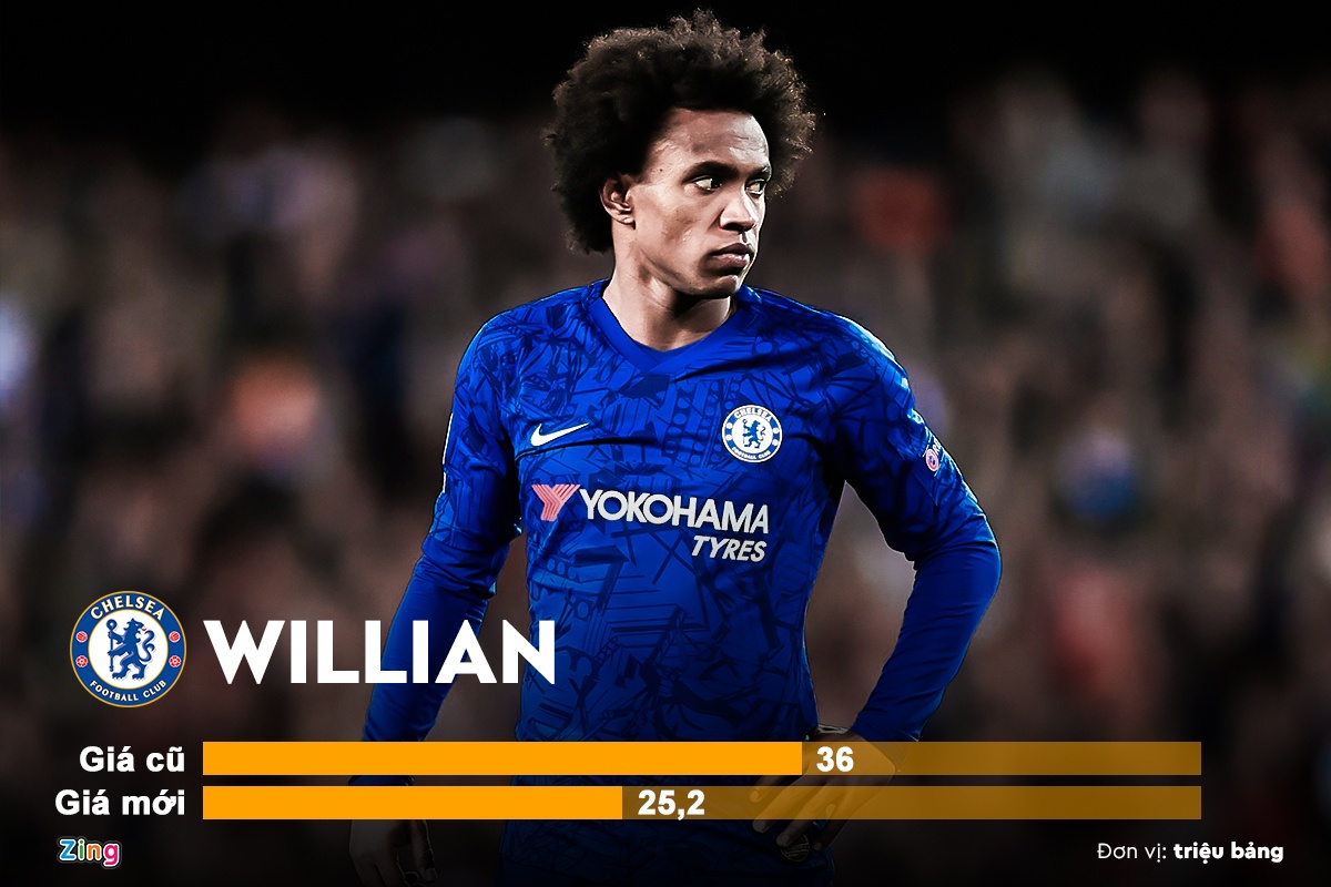 10 sao Premier League truot gia the tham anh 10