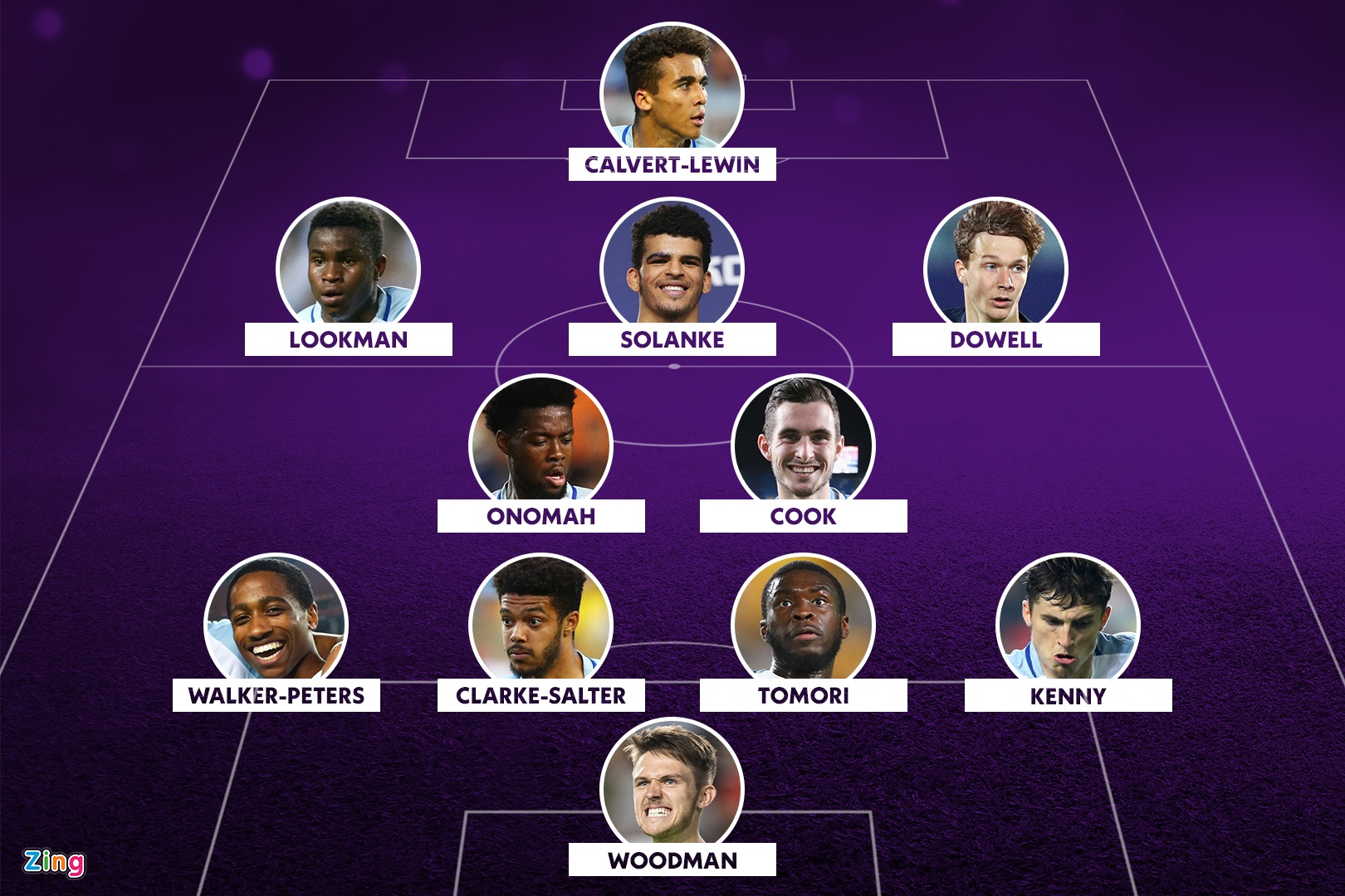 Bi kich cua dan sao tre Anh len dinh the gioi nam 2017 anh 1