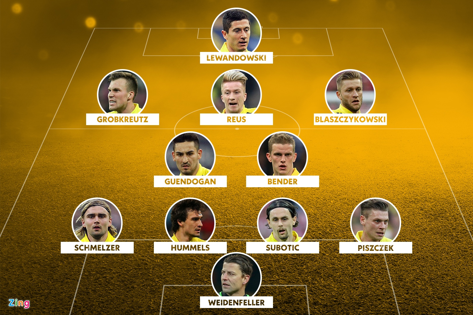 Doi hinh Dortmund khuay dao chau Au nam 2013 anh 1