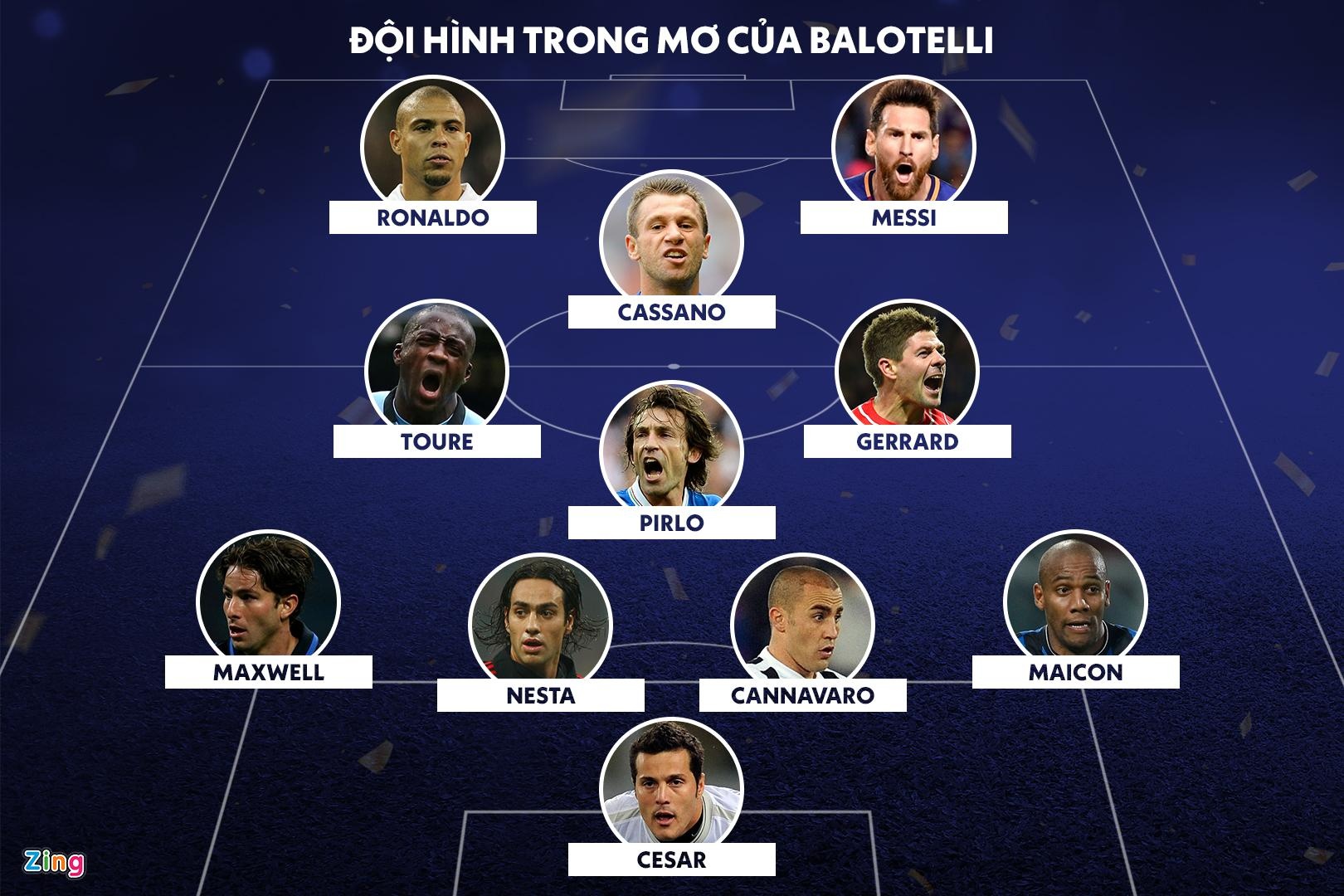 Balotelli loai Ronaldo khoi doi hinh trong mo anh 1