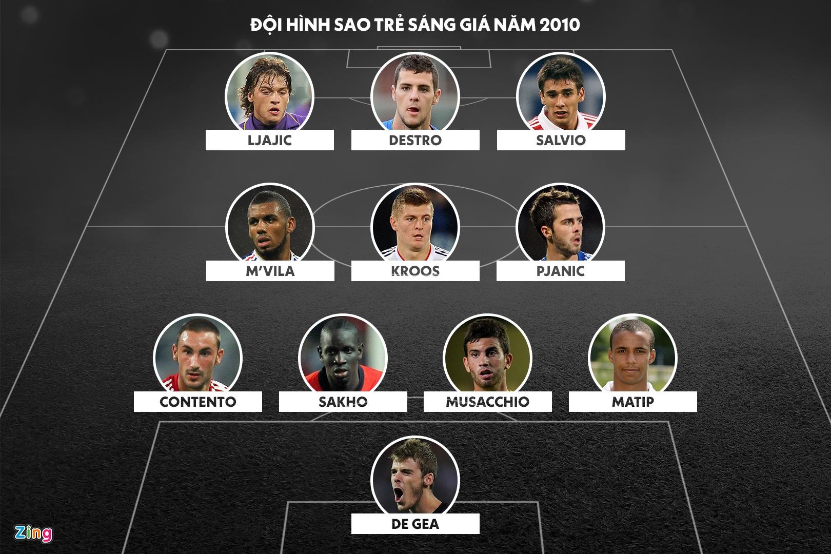 So phan trai nguoc cua dan sao tre sang gia nhat the gioi anh 1