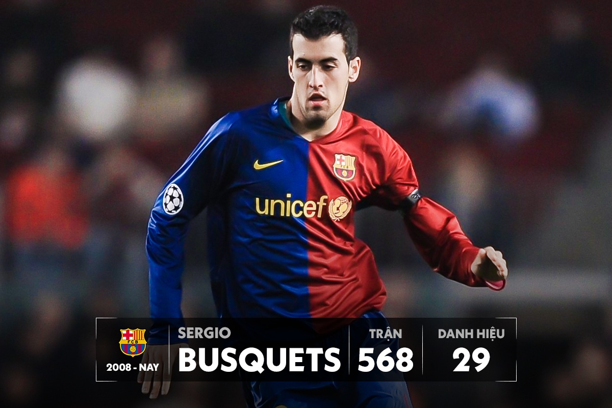 10 ngoi sao trung thanh nhat bong da the gioi hien nay anh 1