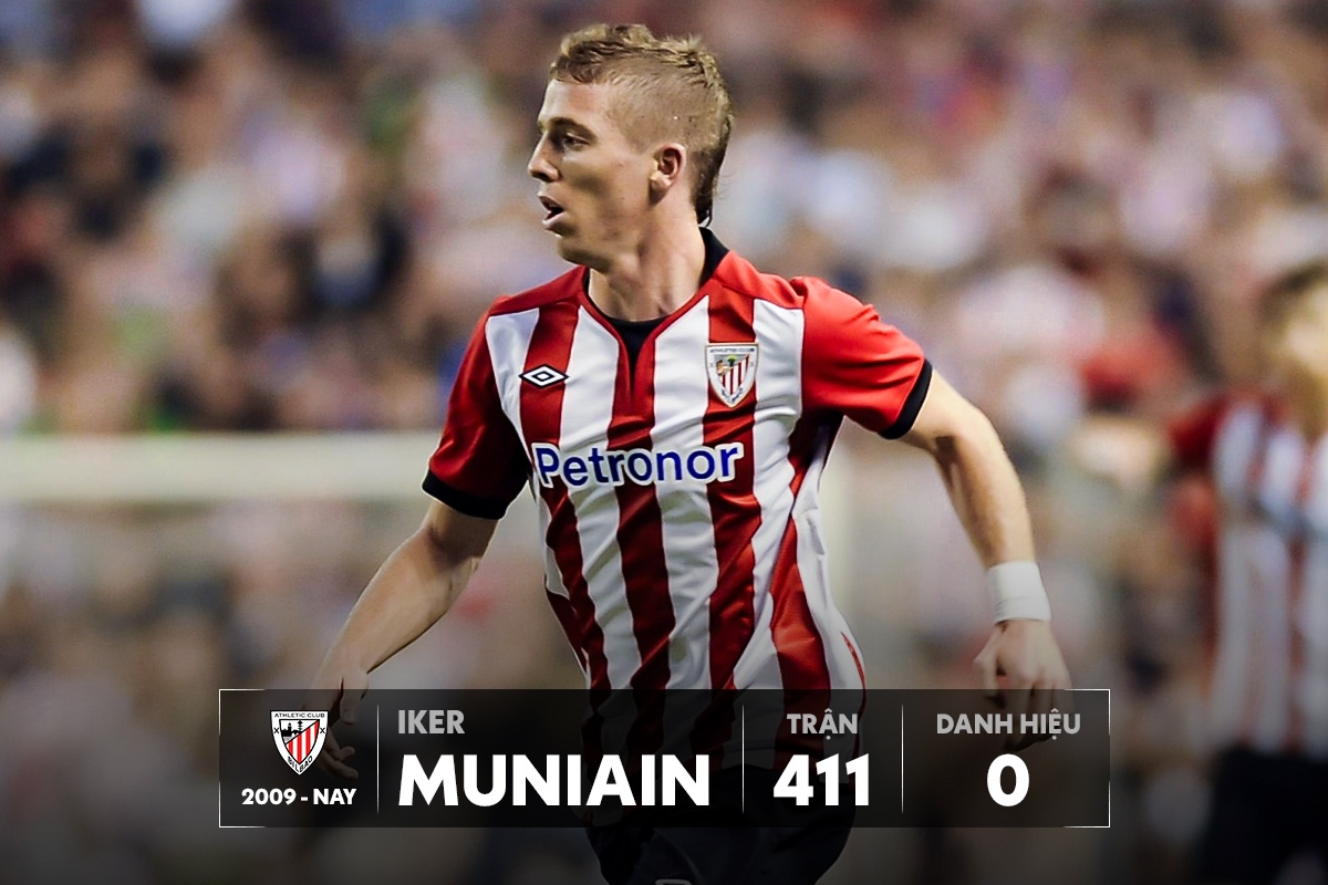 10 ngoi sao trung thanh nhat bong da the gioi hien nay anh 4