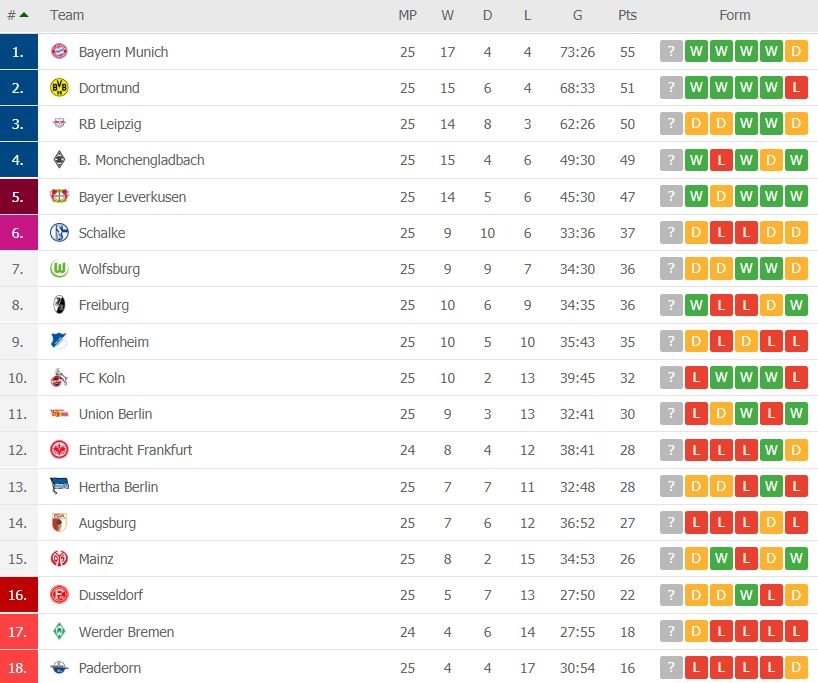 Bundesliga co the tro lai sau 2 tuan nua anh 2