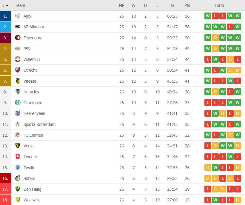 CLB Ha Lan mat ve du cup chau Au boi ly do hy huu anh 2