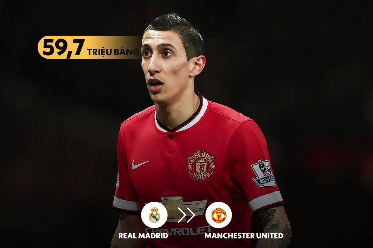 8 vu mua sam that bai cua MU anh 2