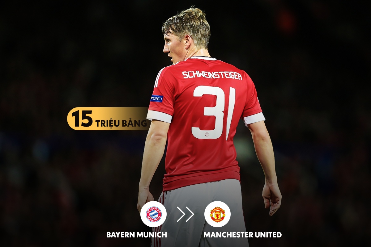 8 vu mua sam that bai cua MU anh 3