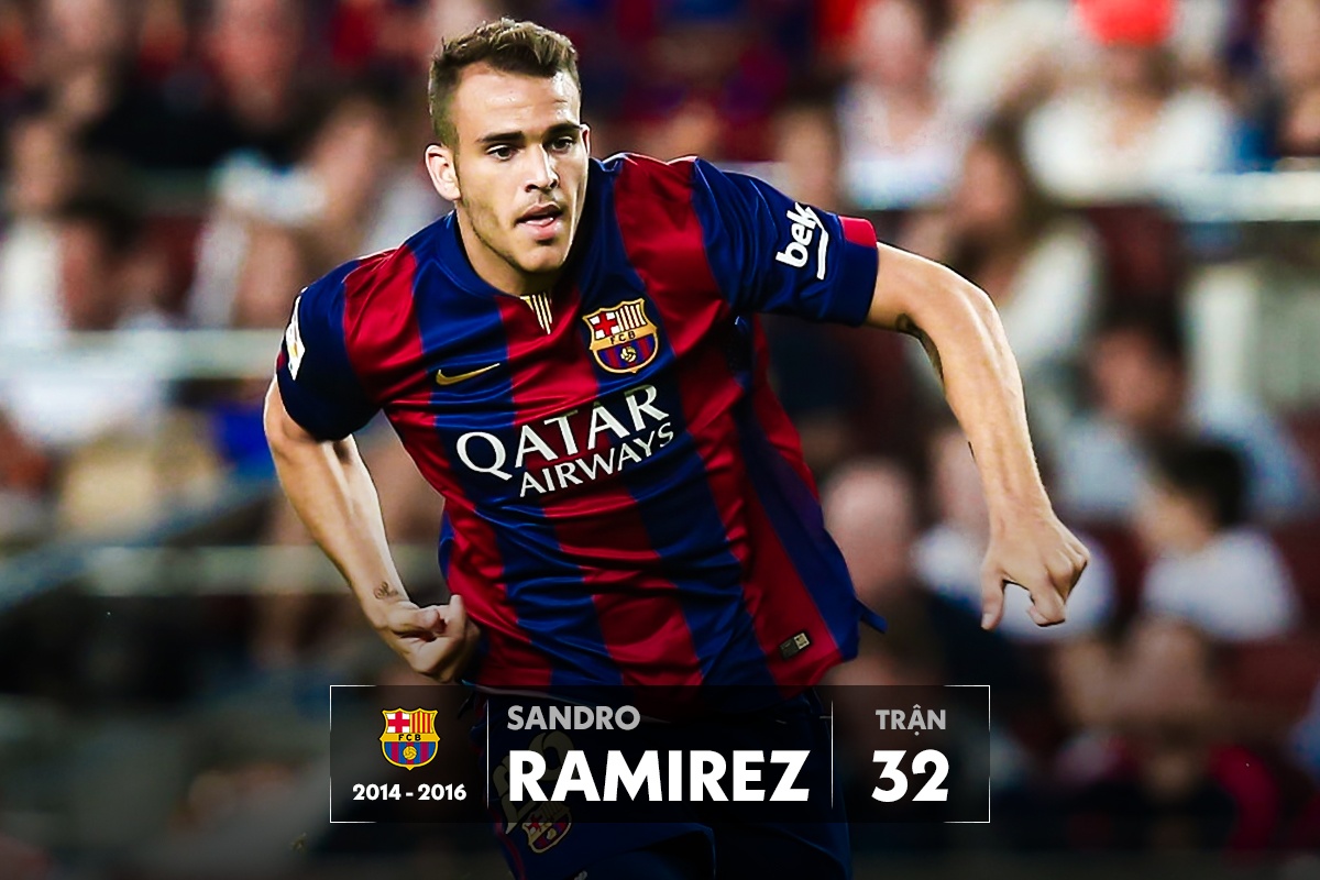 dong doi messi anh 10