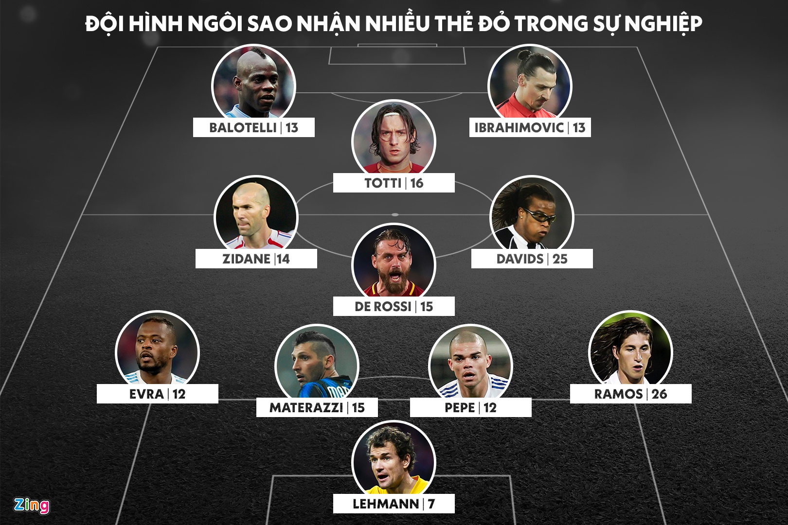 doi hinh xau choi nhat lich su bong da anh 1