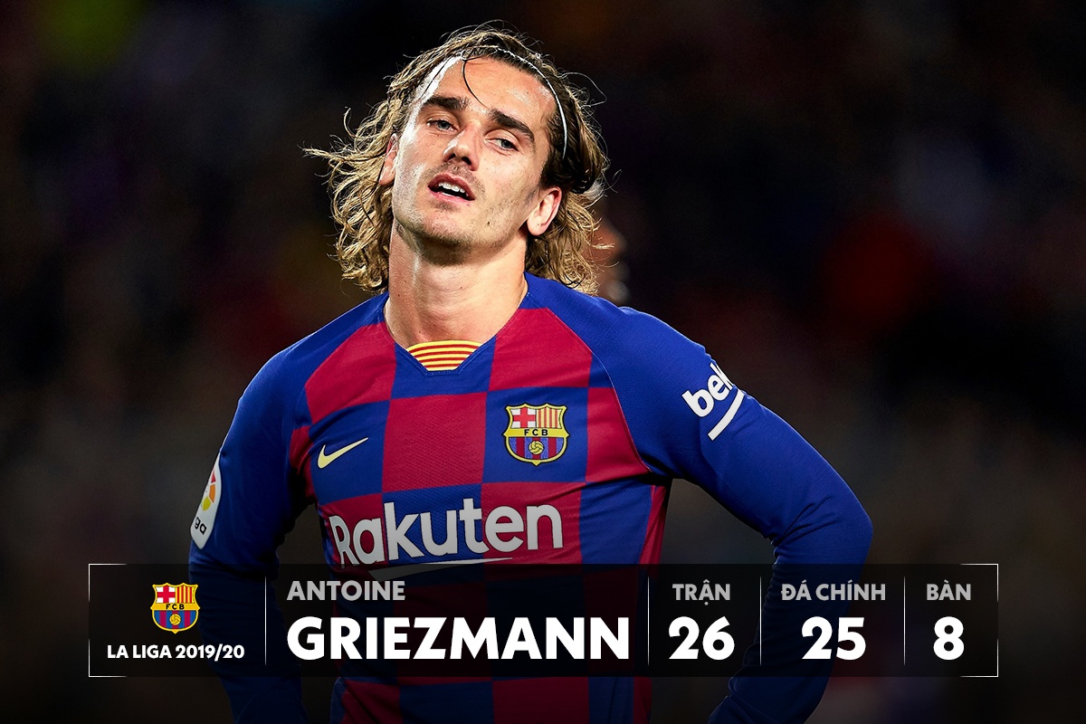 Barca thay mau voi 9 ngoi sao sap phai ra di anh 1