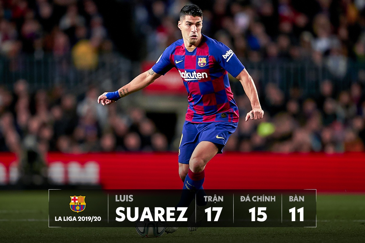 Barca thay mau voi 9 ngoi sao sap phai ra di anh 3