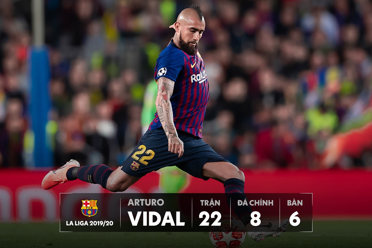 Barca thay mau voi 9 ngoi sao sap phai ra di anh 4