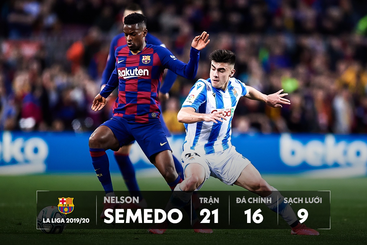 Barca thay mau voi 9 ngoi sao sap phai ra di anh 7