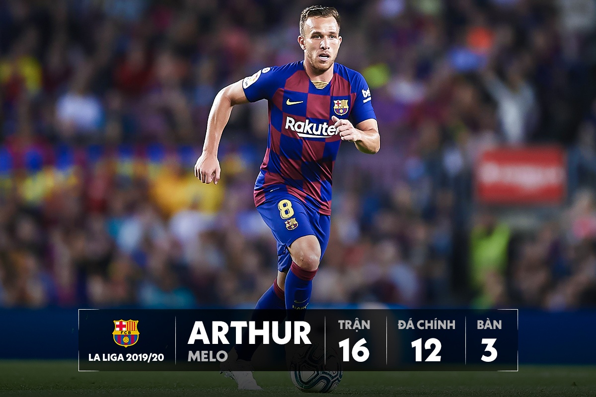 Barca thay mau voi 9 ngoi sao sap phai ra di anh 9