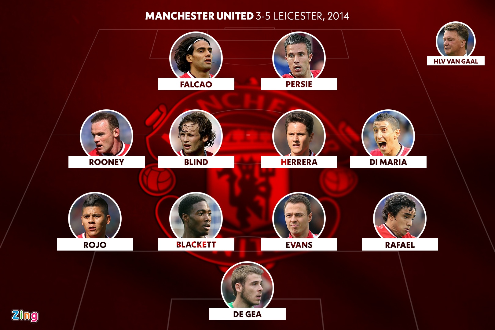 MU thua nguoc Leicester City anh 2