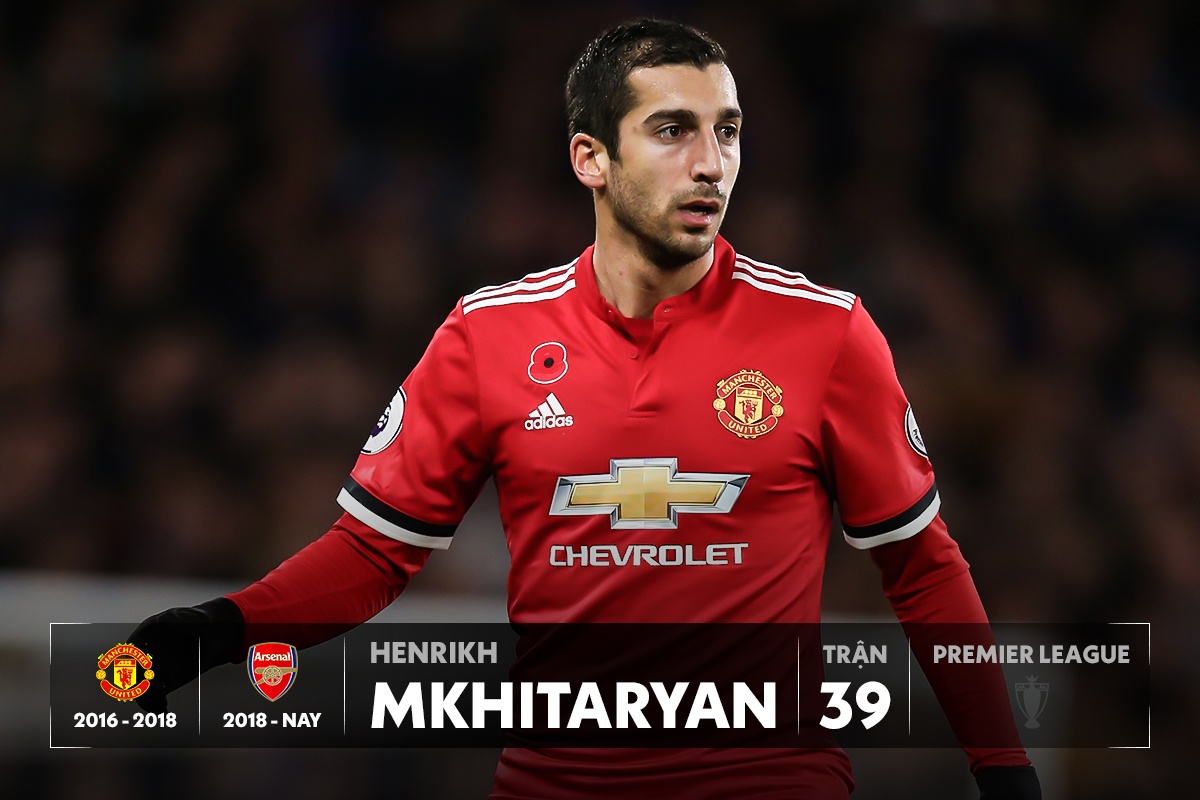 dan sao Dortmund sang Premier League thi dau anh 3