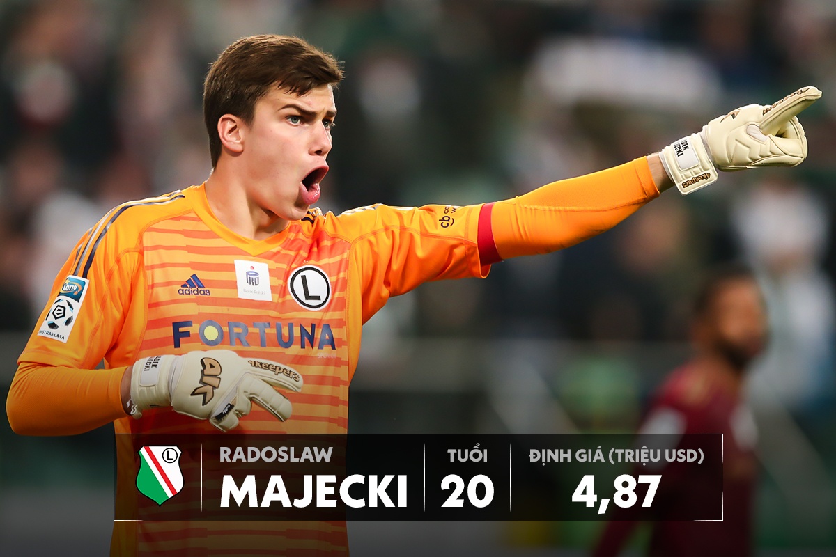 Doi hinh U20 dat nhat the gioi tri gia hon nua ty USD anh 3