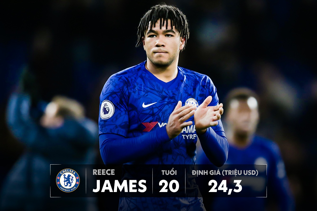 Doi hinh U20 dat nhat the gioi tri gia hon nua ty USD anh 4