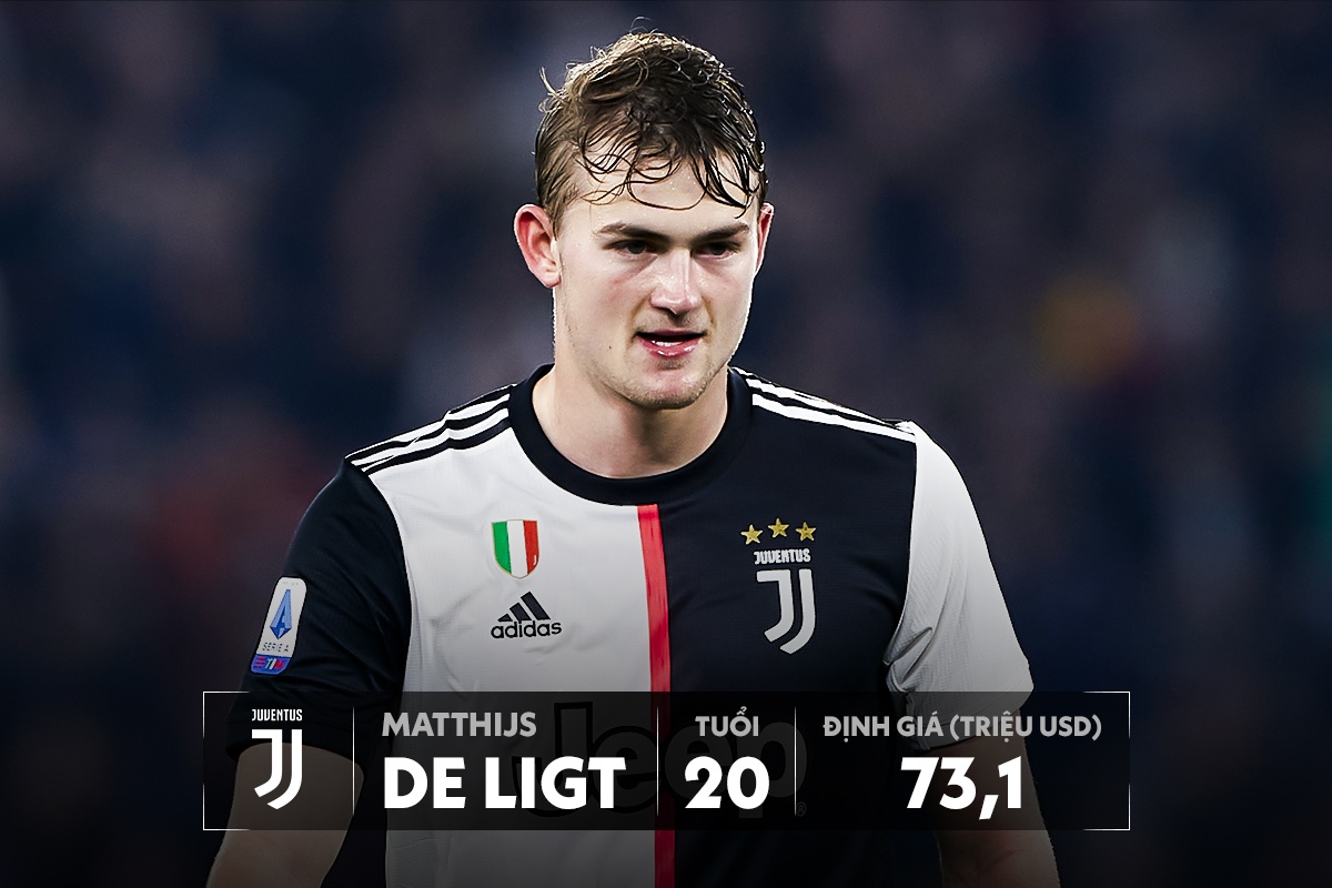 Doi hinh U20 dat nhat the gioi tri gia hon nua ty USD anh 5