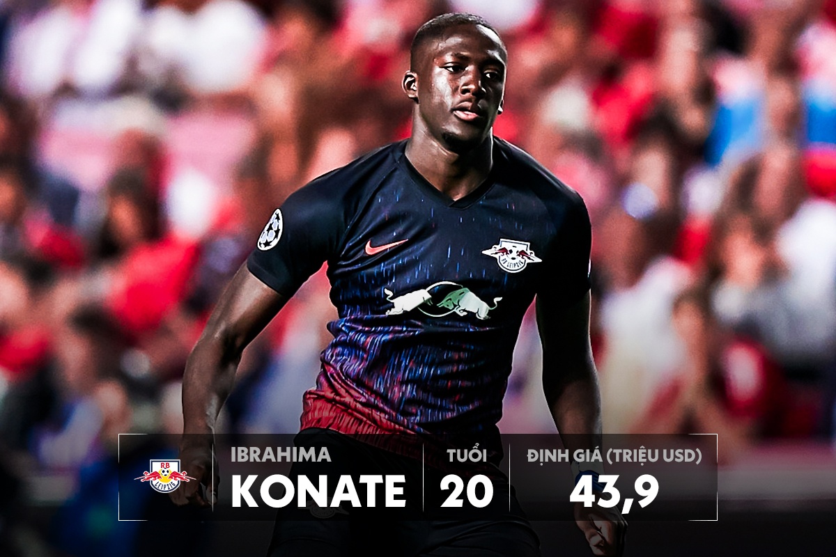 Doi hinh U20 dat nhat the gioi tri gia hon nua ty USD anh 6