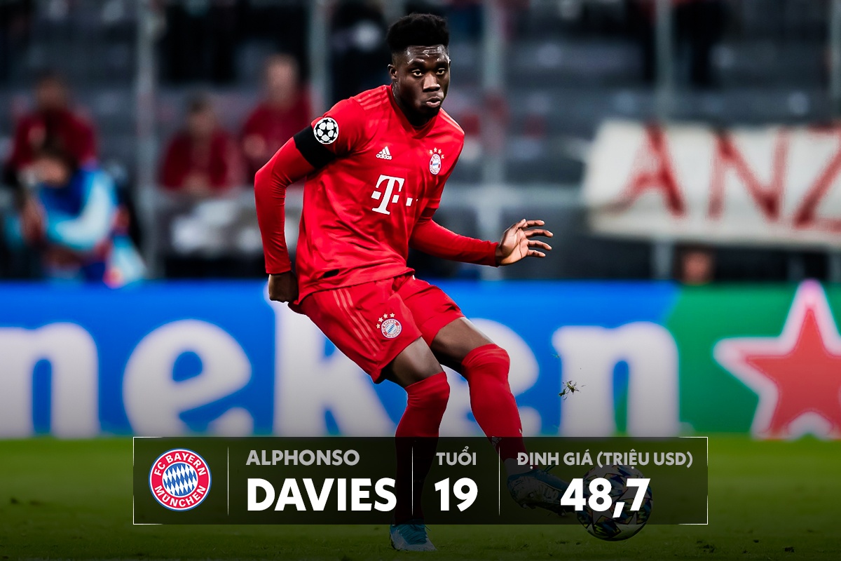 Doi hinh U20 dat nhat the gioi tri gia hon nua ty USD anh 7