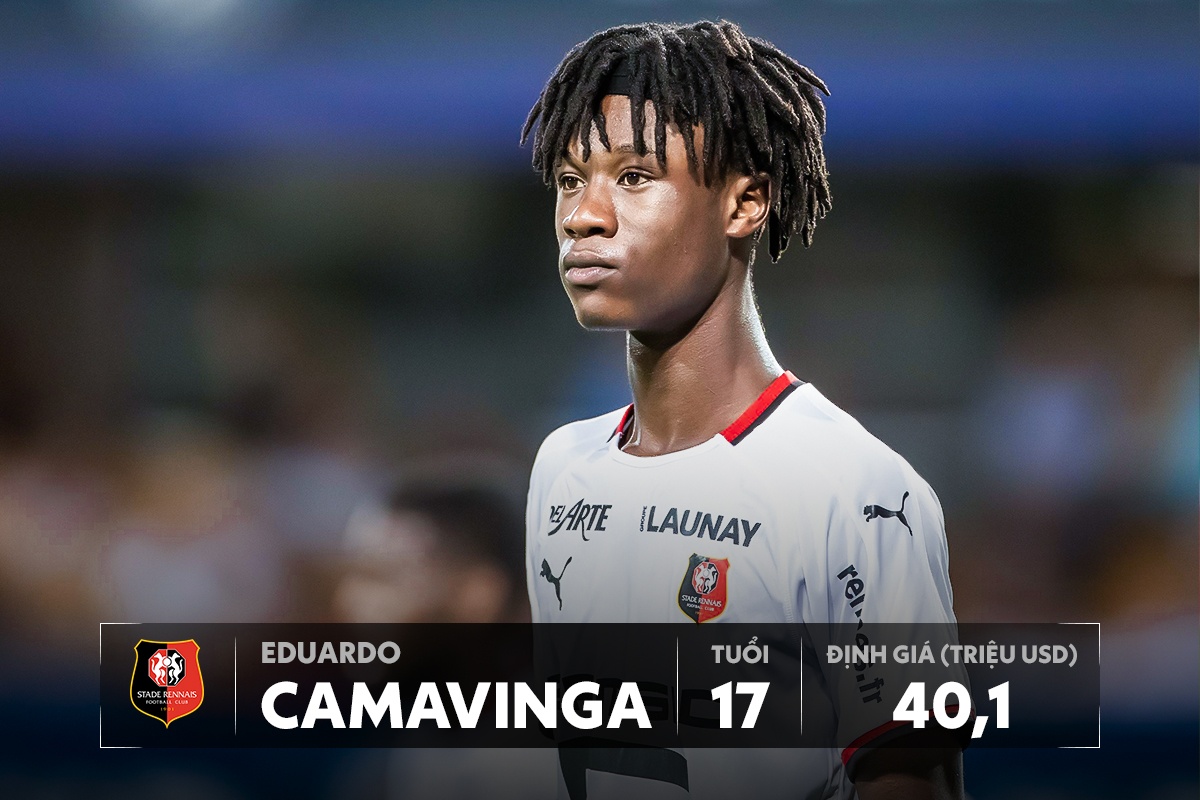 Doi hinh U20 dat nhat the gioi tri gia hon nua ty USD anh 8