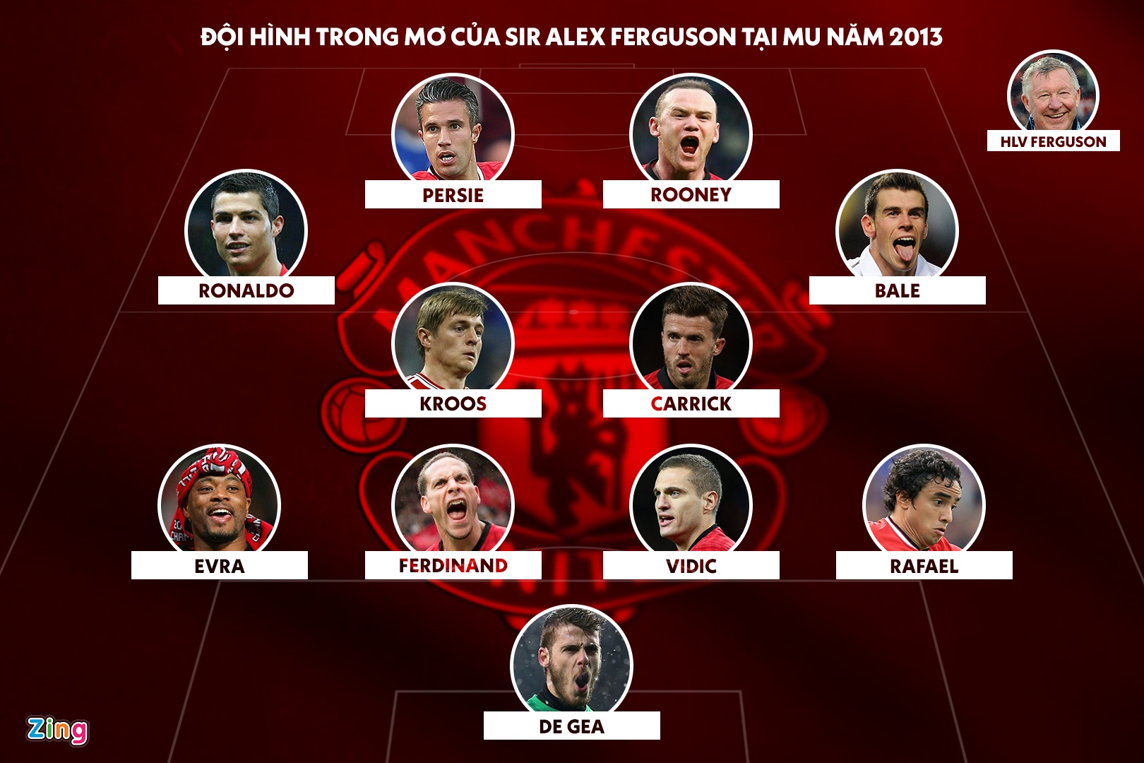 Doi hinh trong mo cua Man Utd nam 2013 anh 2