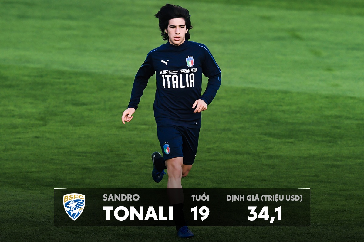 Doi hinh U20 dat nhat the gioi tri gia hon nua ty USD anh 9