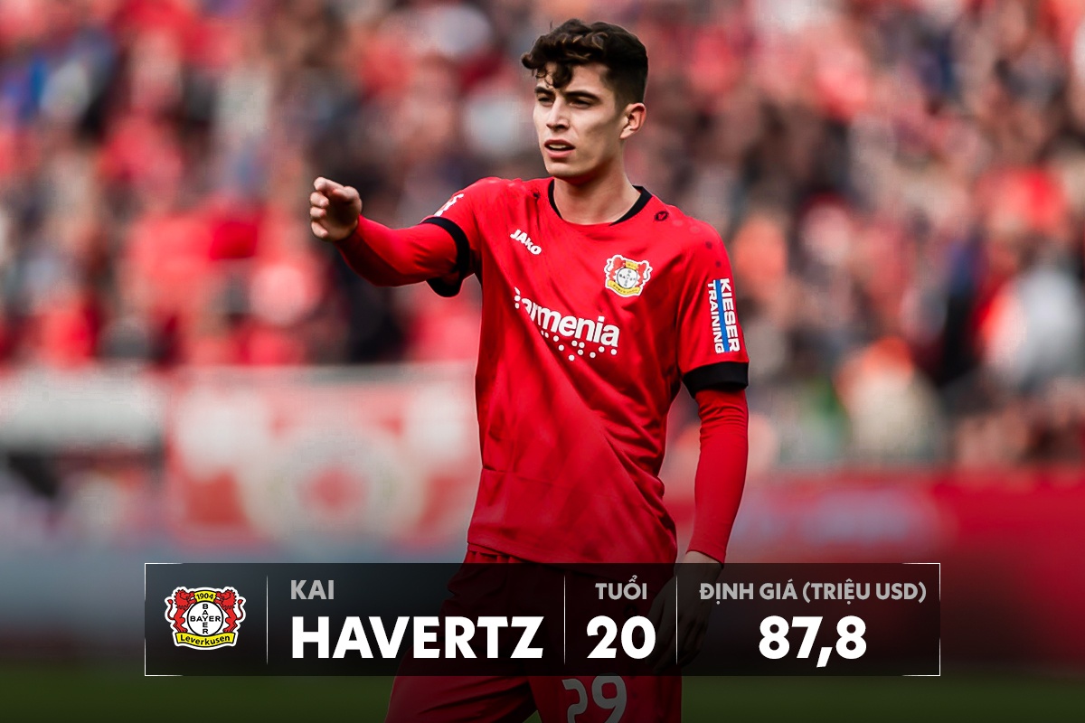 Doi hinh U20 dat nhat the gioi tri gia hon nua ty USD anh 10