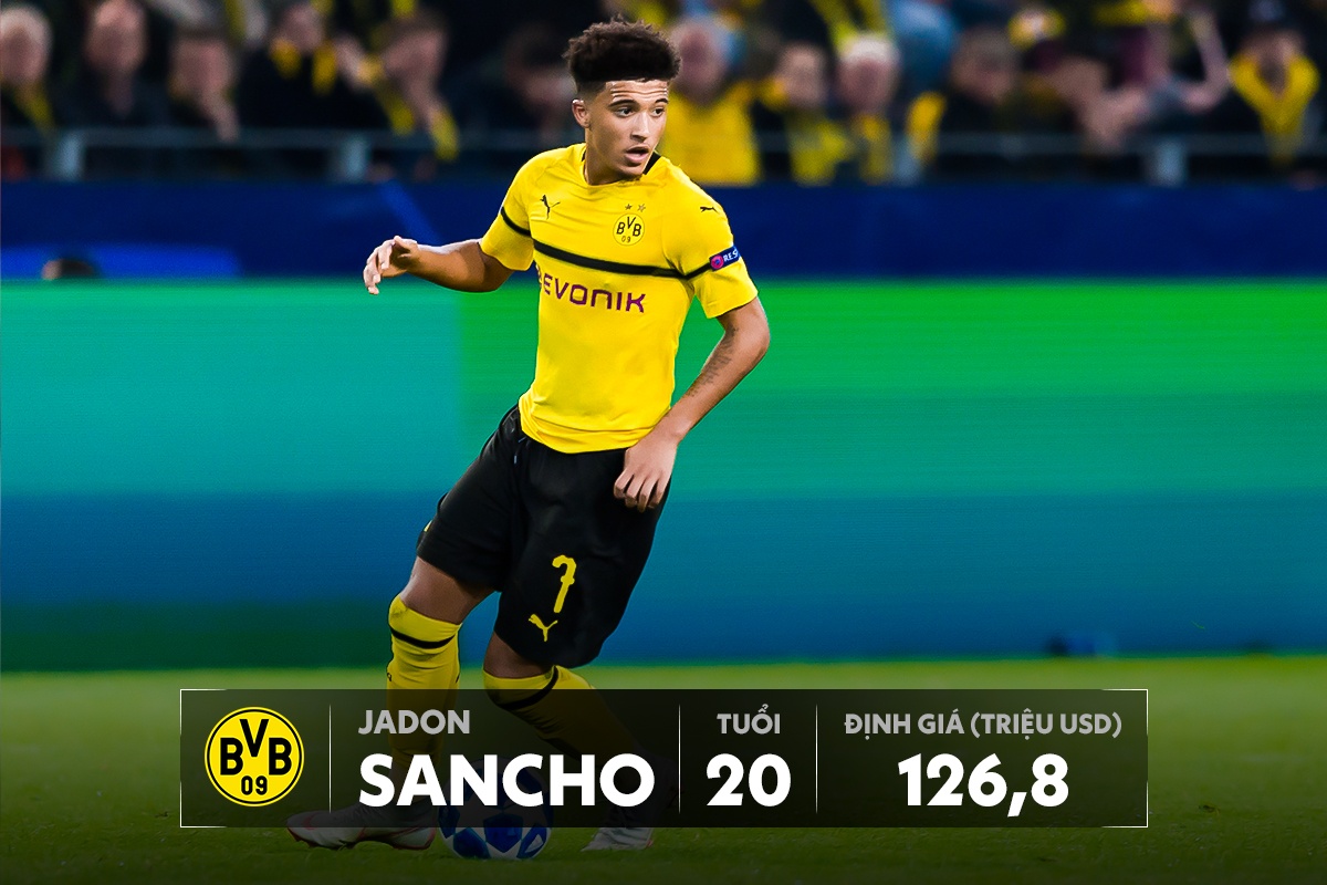 Doi hinh U20 dat nhat the gioi tri gia hon nua ty USD anh 11