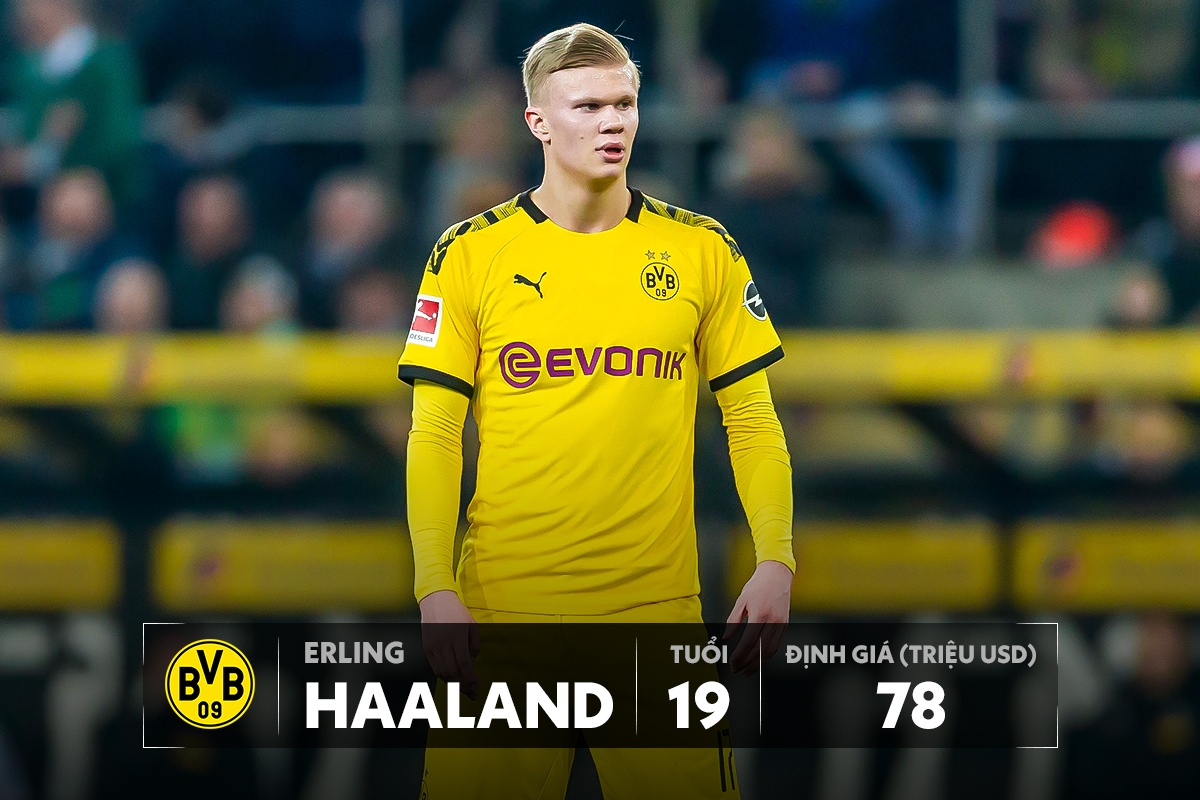 Doi hinh U20 dat nhat the gioi tri gia hon nua ty USD anh 12