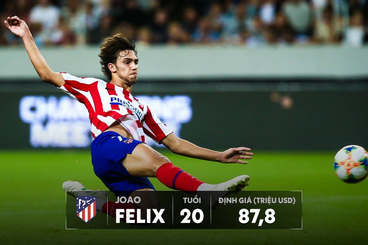 Doi hinh U20 dat nhat the gioi tri gia hon nua ty USD anh 13