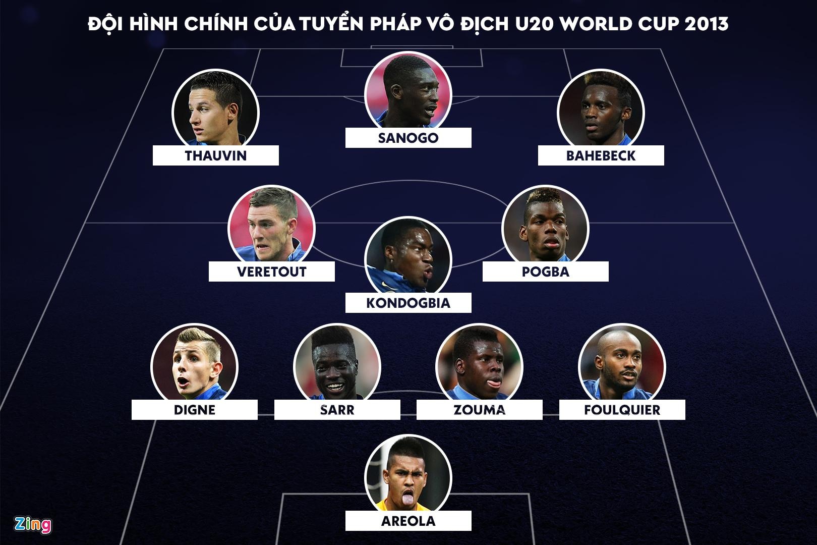 dan sao U20 Phap vo dich the gioi nam 2013 anh 1