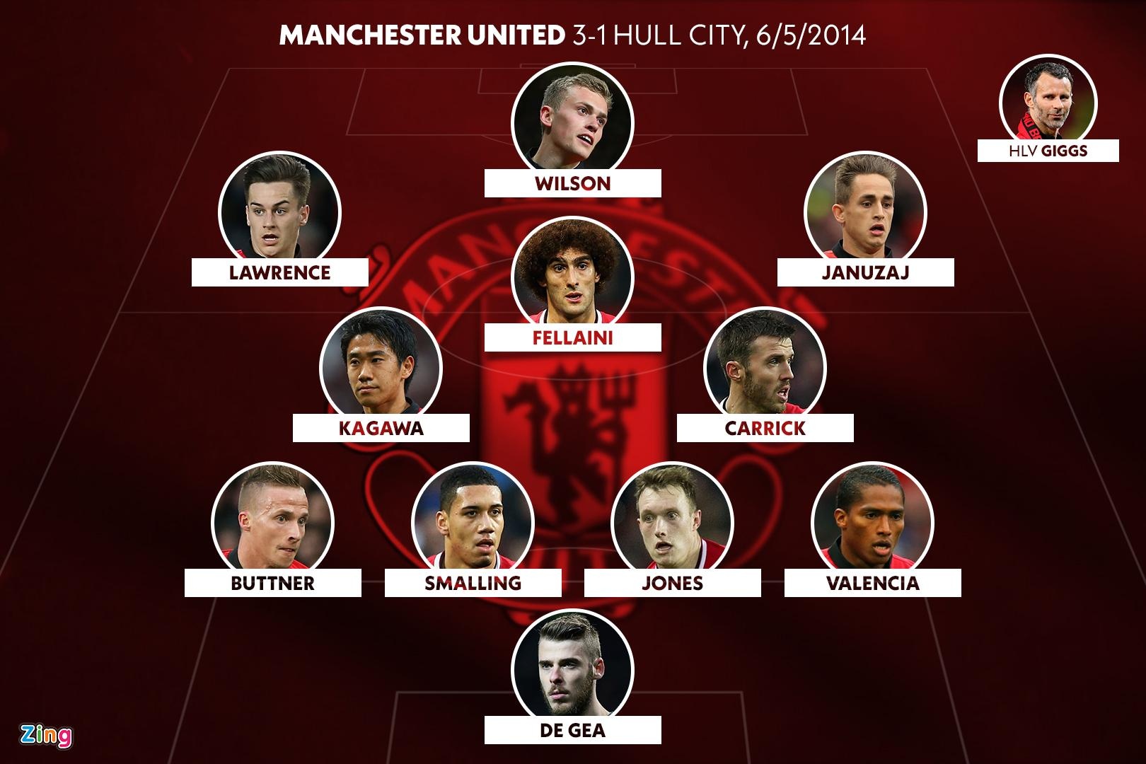 HLV Giggs vao san cho MU anh 3