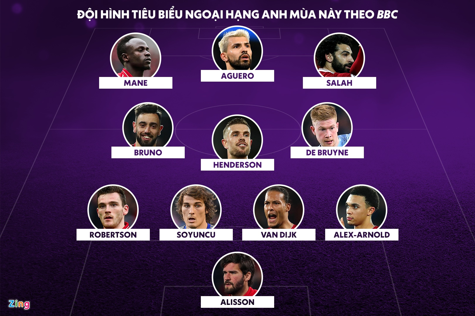 Doi hinh hay nhat Premier League mua nay gay tranh cai anh 1