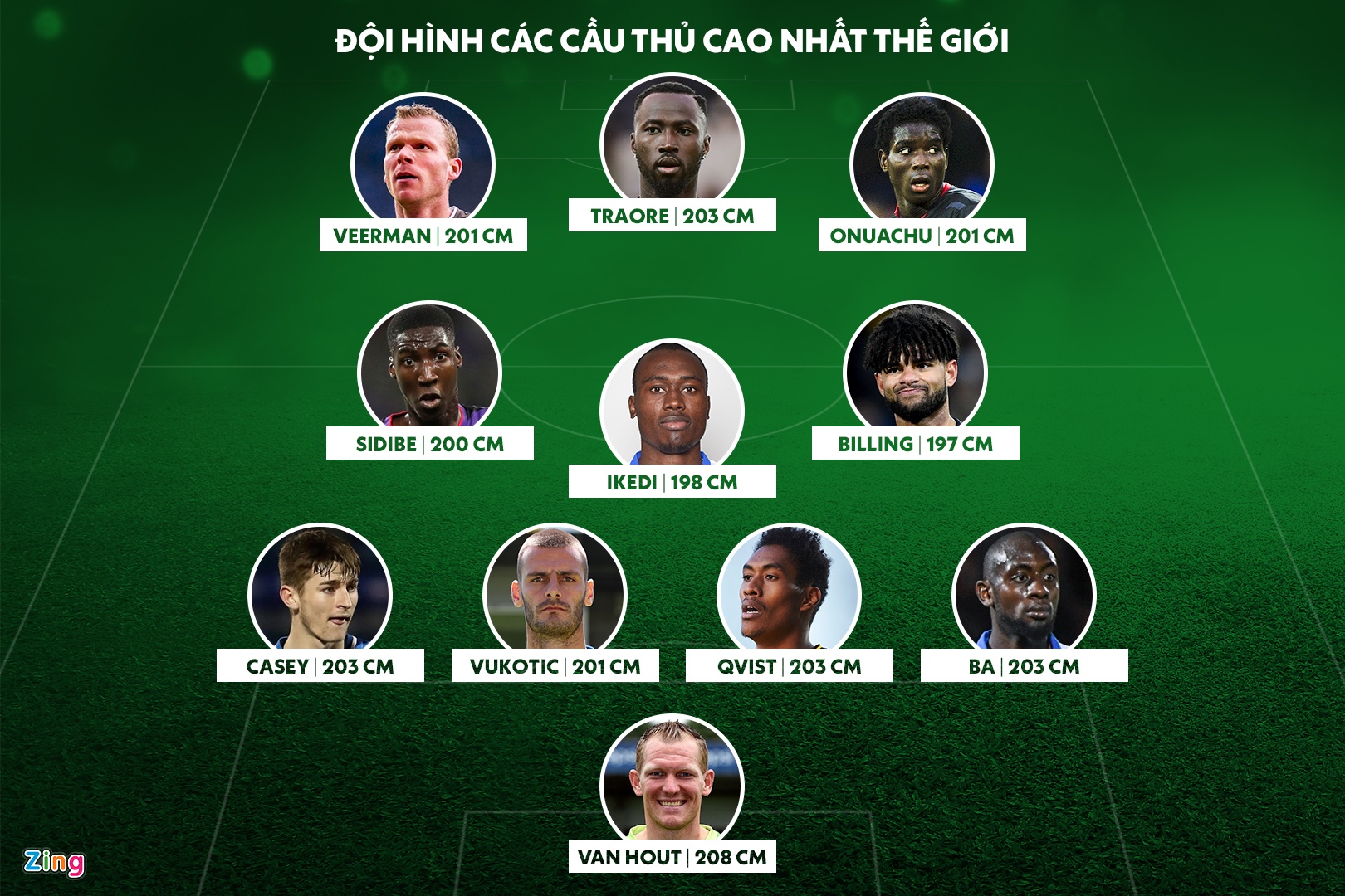 Doi hinh chieu cao trung binh 2, 01 m anh 1