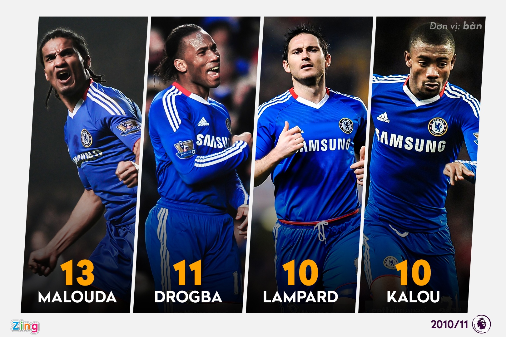 6 hang cong sung man nhat lich su Premier League anh 1