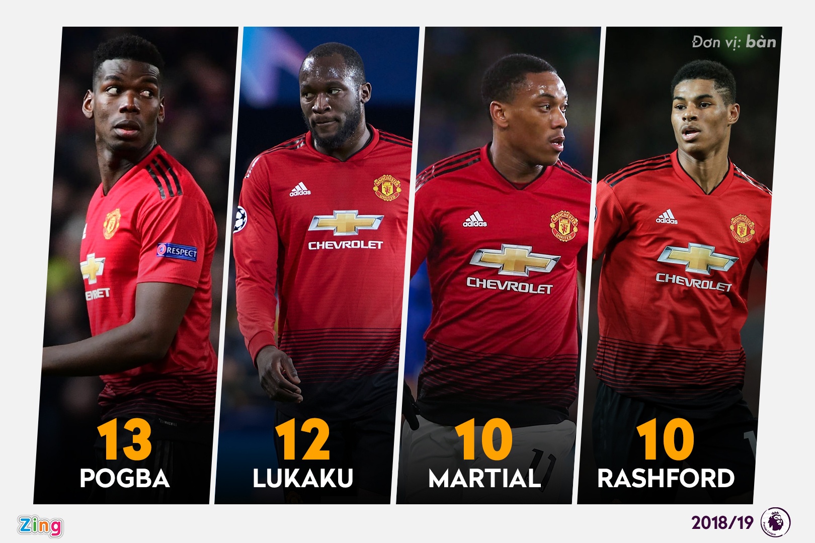 6 hang cong sung man nhat lich su Premier League anh 2